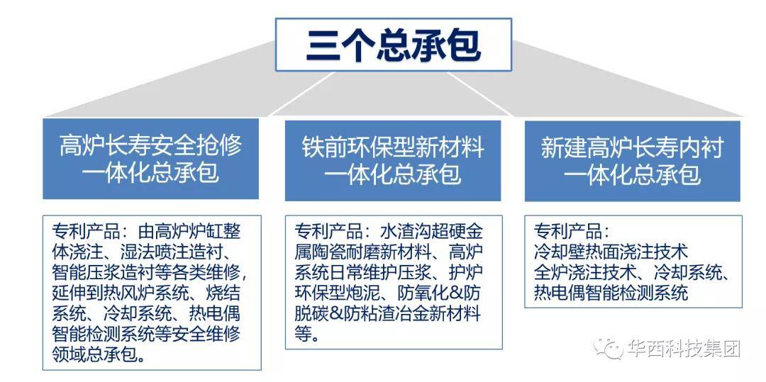 承载新使命，砥砺新征程！华西科技2021年春节经营管理会议圆满召开——聚焦新材料技术推广服务，擘画高质量发展蓝图