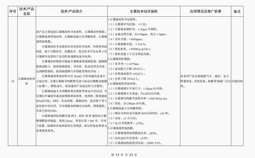 新材料技术推广 解读《建材工业鼓励推广应用的技术和产品目录（2023年本）》