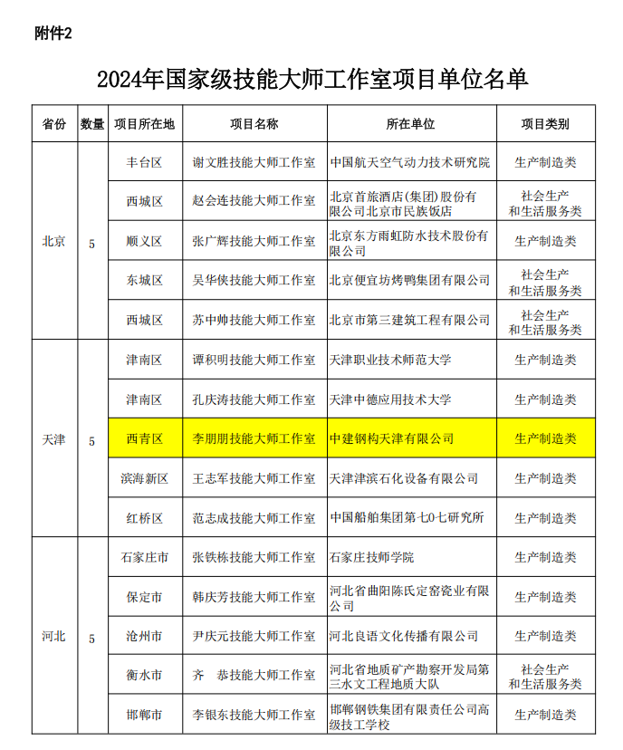 喜报 | 最新国家级榜单发布，西青+1 新材料技术推广服务领航新篇